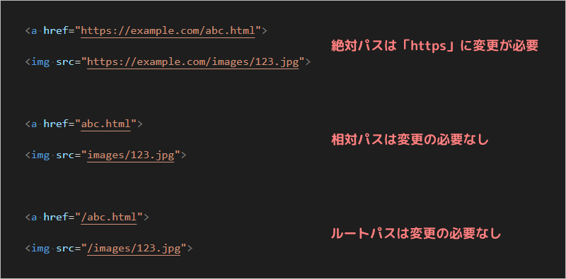 絶対パスはHTTPSに変更する必要がある